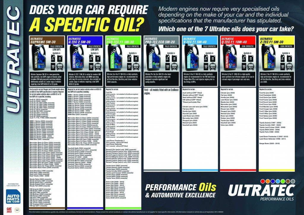 Ultratec poster aids oil selection - Tyrepress