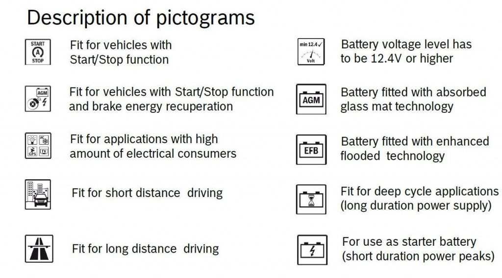 Bosch looks to the future with battery range updates - Tyrepress