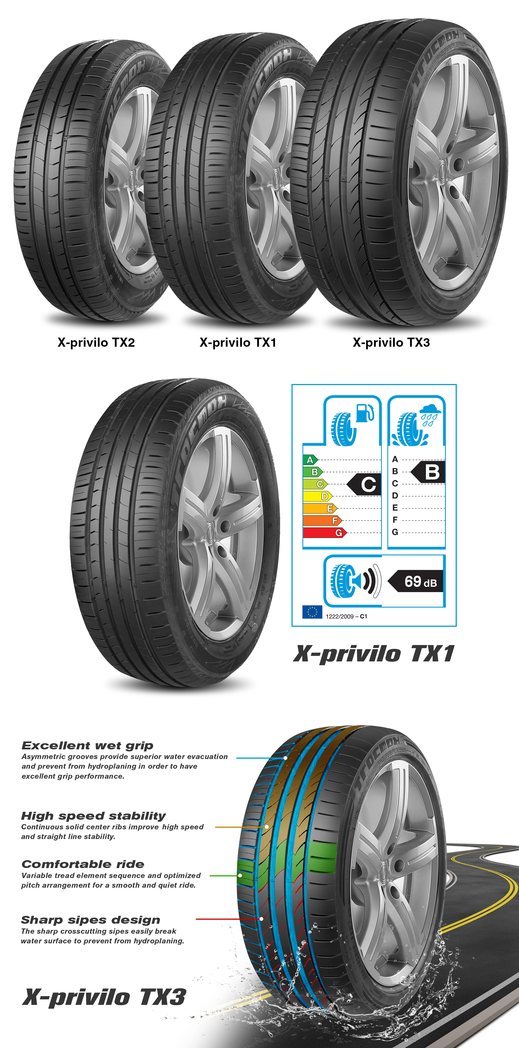 new Tracmax X-privilo - launches series Tyrepress