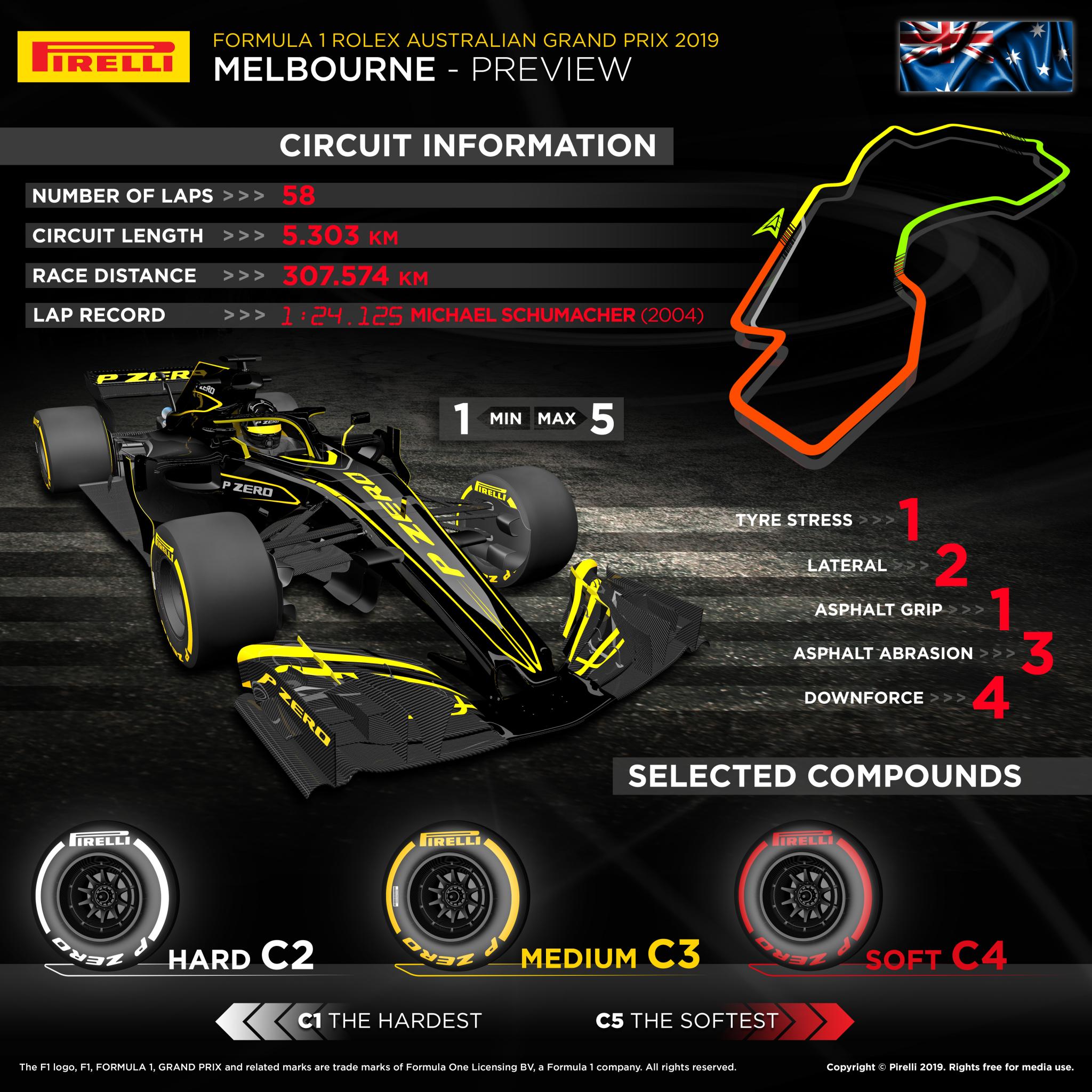 farvning køn Forberedelse Pirelli previews F1 opener, 2019 Australian grand prix - Tyrepress