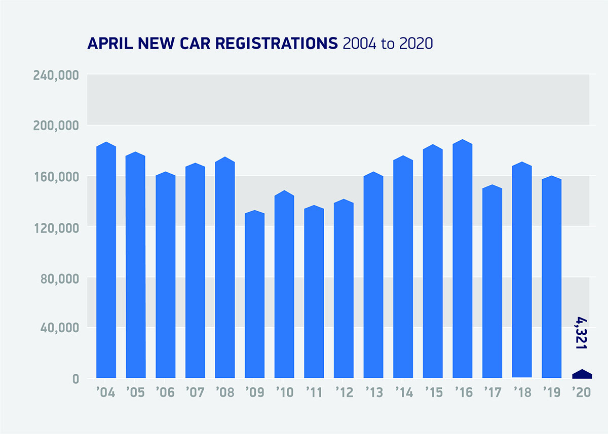 Analysts comment on April car sales figures