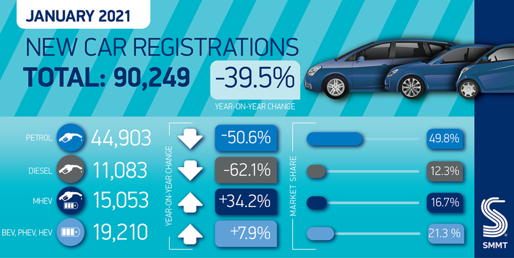 Optimistic reactions to January car sales figures Tyrepress