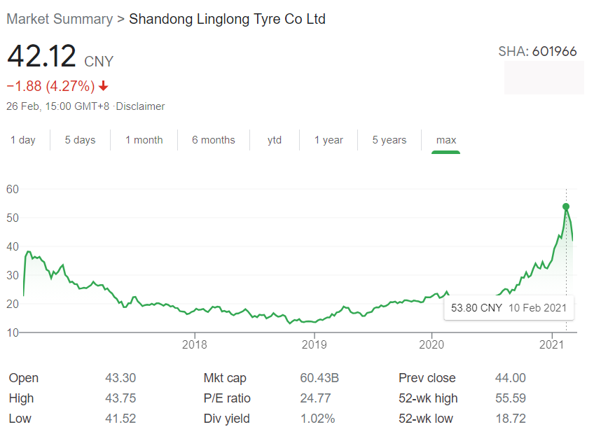 Linglong Tire achieves all-time record share price