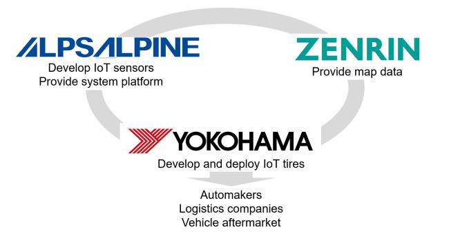 Yokohama Rubber partners in tyre & road surface sensing tests