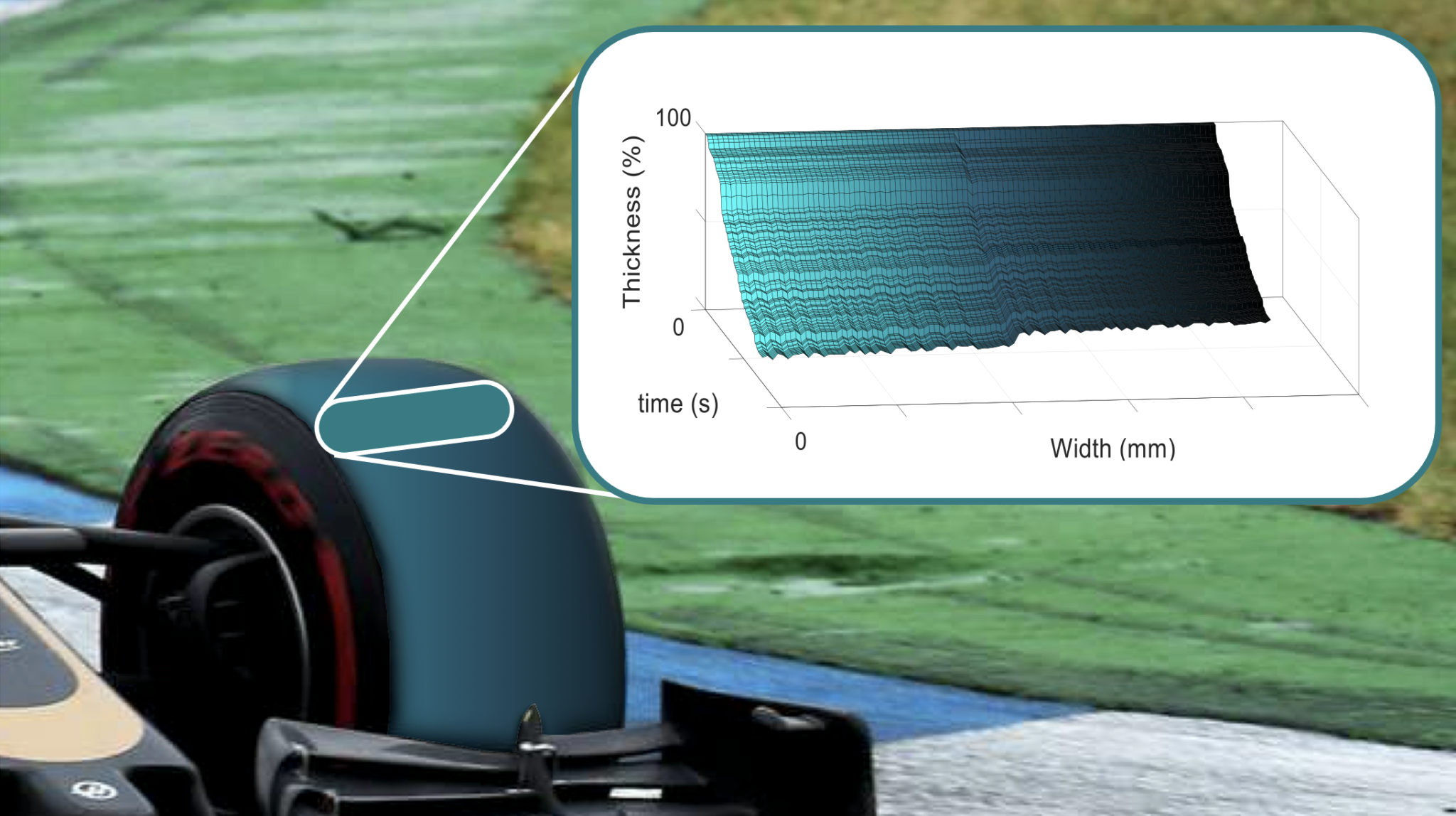 MegaRide introduces RIDEsuite tyre simulation platform