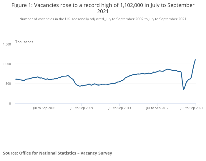 Vehicle technician positions lead record job vacancy figures