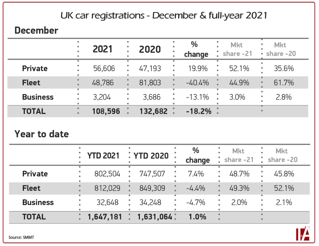 evs-a-strongpoint-in-covid-stalled-uk-car-market-tyrepress