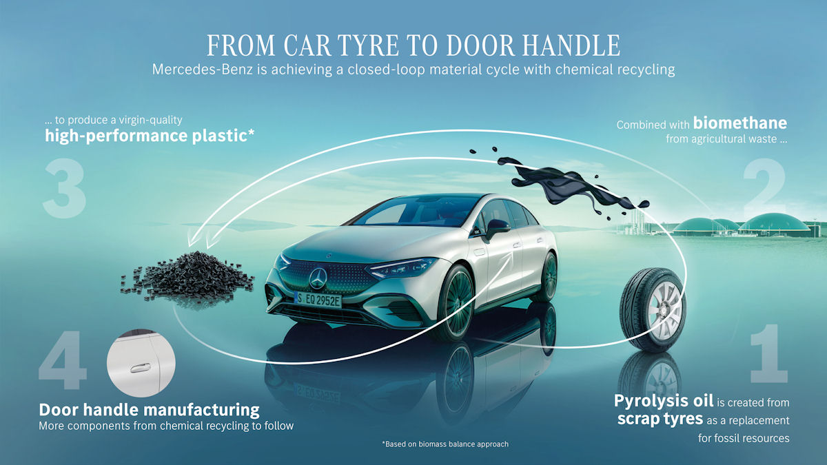 Mercedes-Benz using ‘tyre plastic’ in vehicle production
