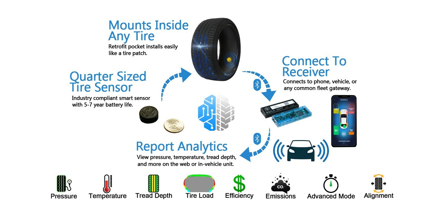 Cerebrum’s launches IoT tyre sensor technology