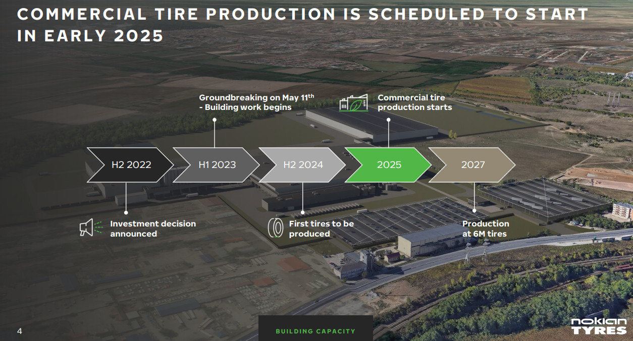 Nokian Tyres’s Romania plant breaking ground in May 2023, 2-3 offtake deals to fill production gap