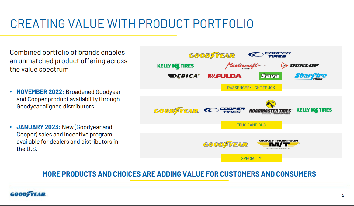 Goodyear: Steps towards Cooper integration synergies “successfully completed”