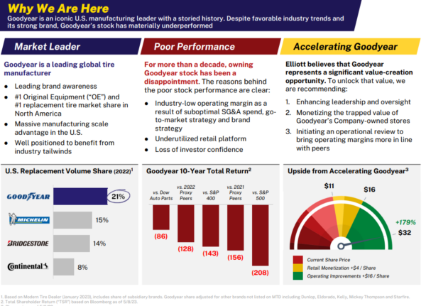 elliott goodyear tire presentation