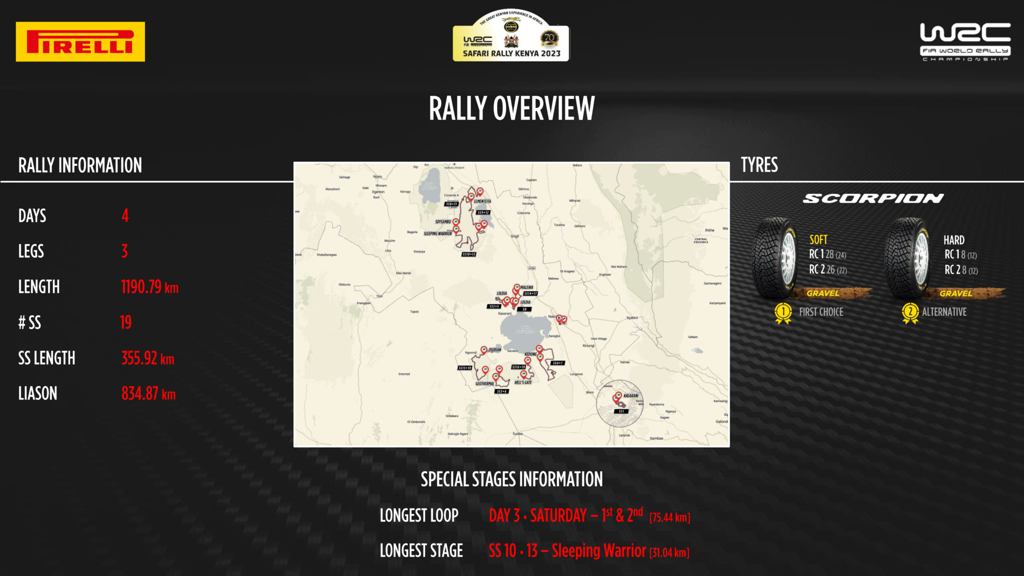 Soft Pirelli Scorpion KX WRC to tackle rain, mud on Kenyan Safari Rally