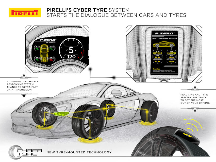 Strategic tyre sensors – Italy confirms Chinese shareholder restrictions for Pirelli