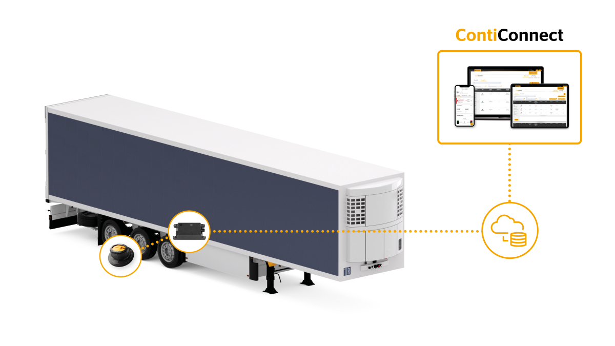 ContiConnect Live now available for truck trailers