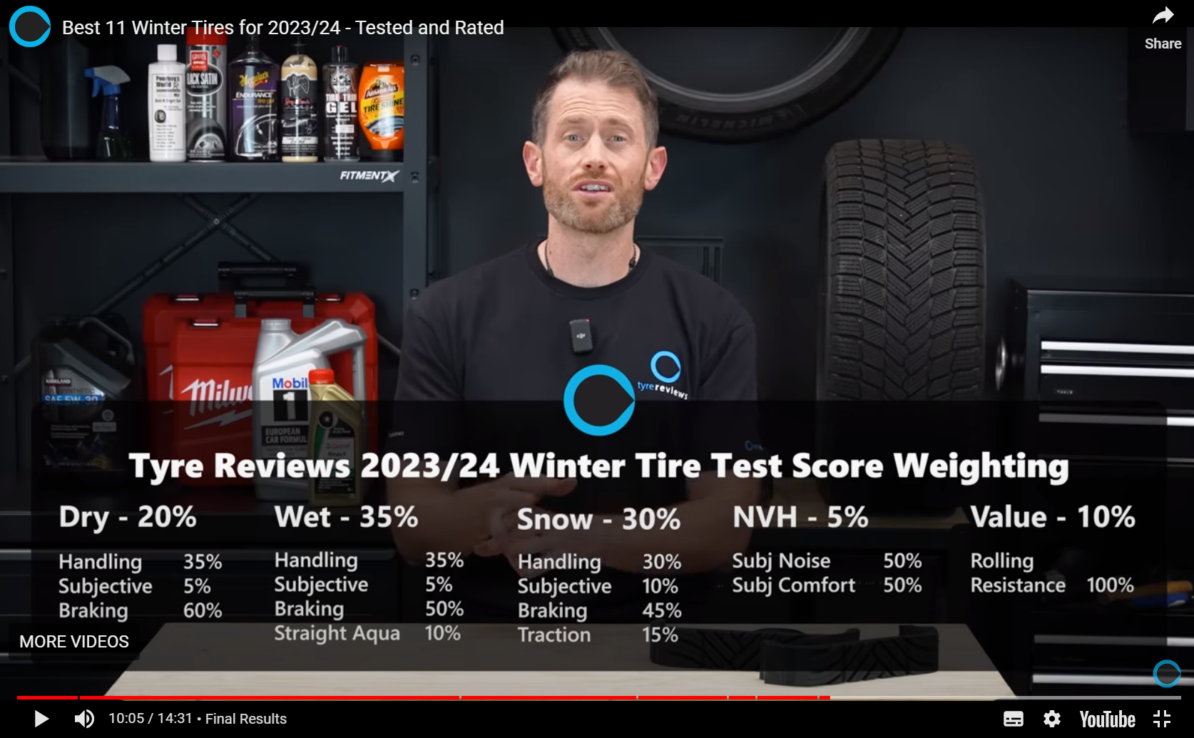 Michelin and Bridgestone share honours in Tyre Reviews 2023 winter tyre test
