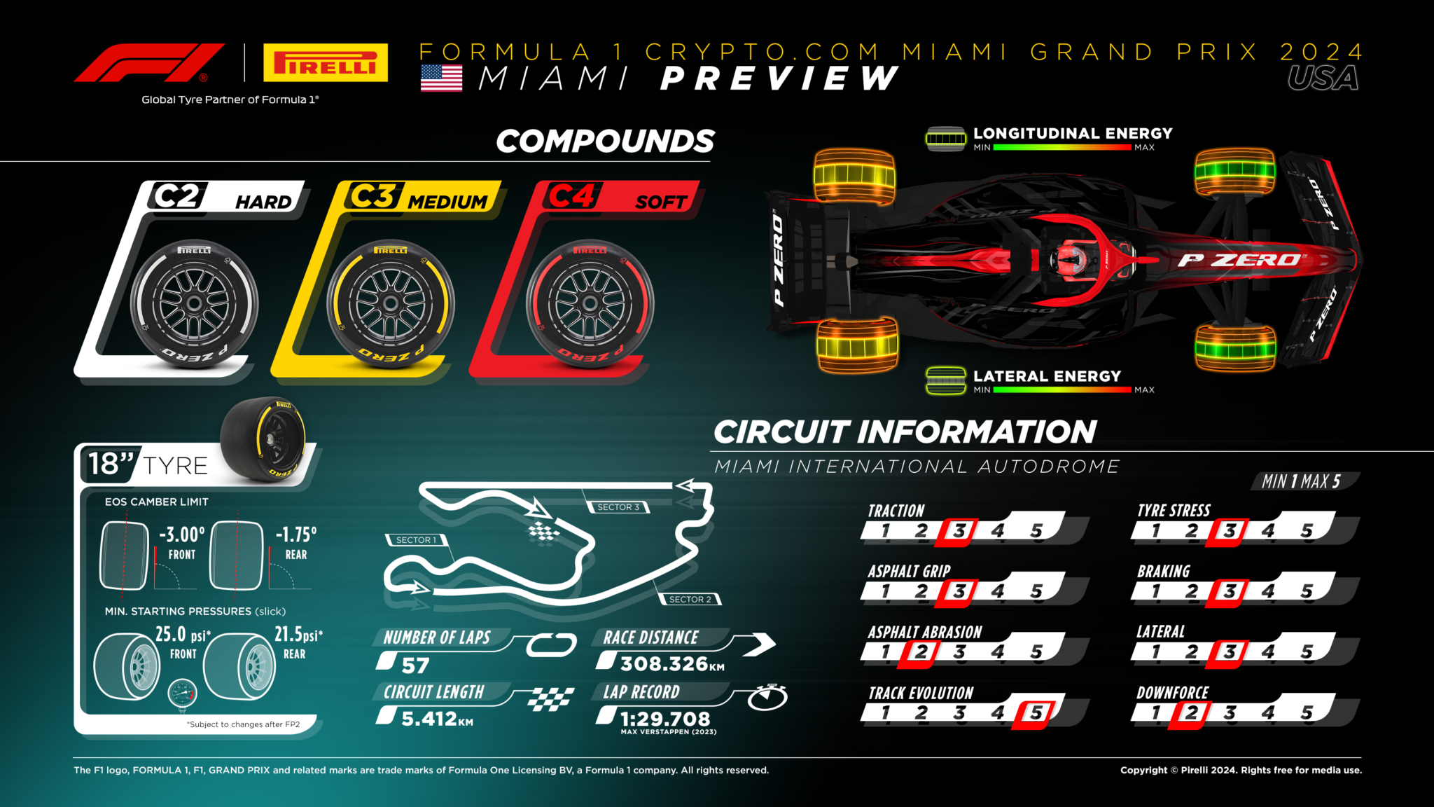 Pirelli celebrates the Miami Grand Prix with a special Podium Cap