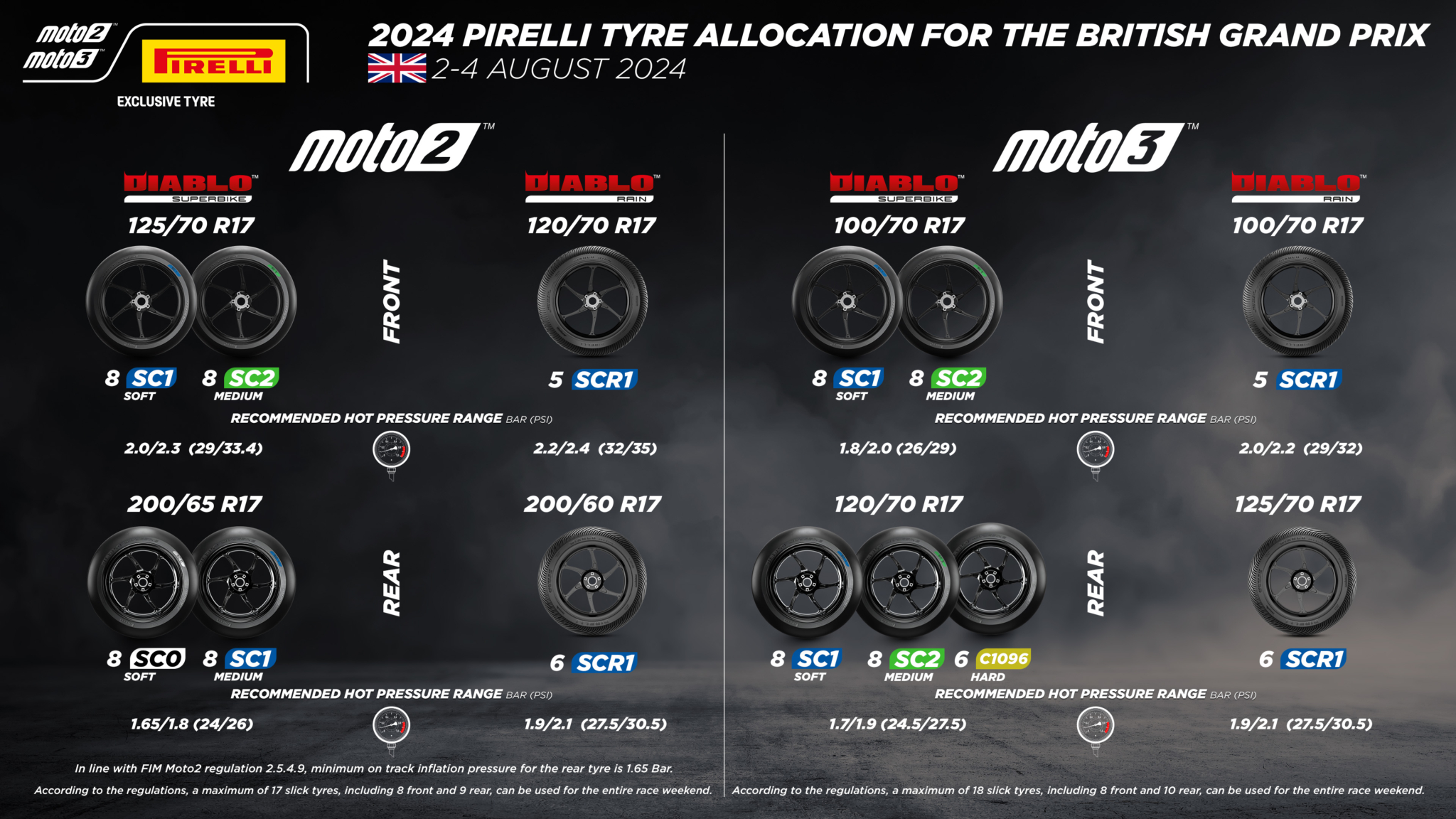 Pirelli increases quantity of tyres for Moto2, Moto3 at British GP