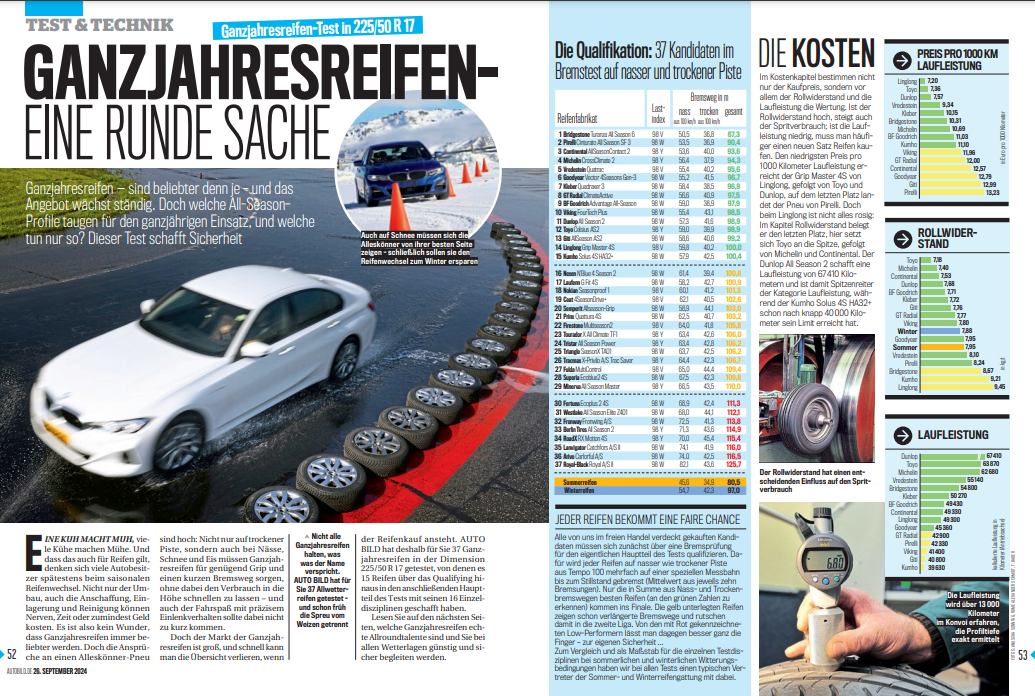 AutoBild’s top 15 all-season tyres 2024