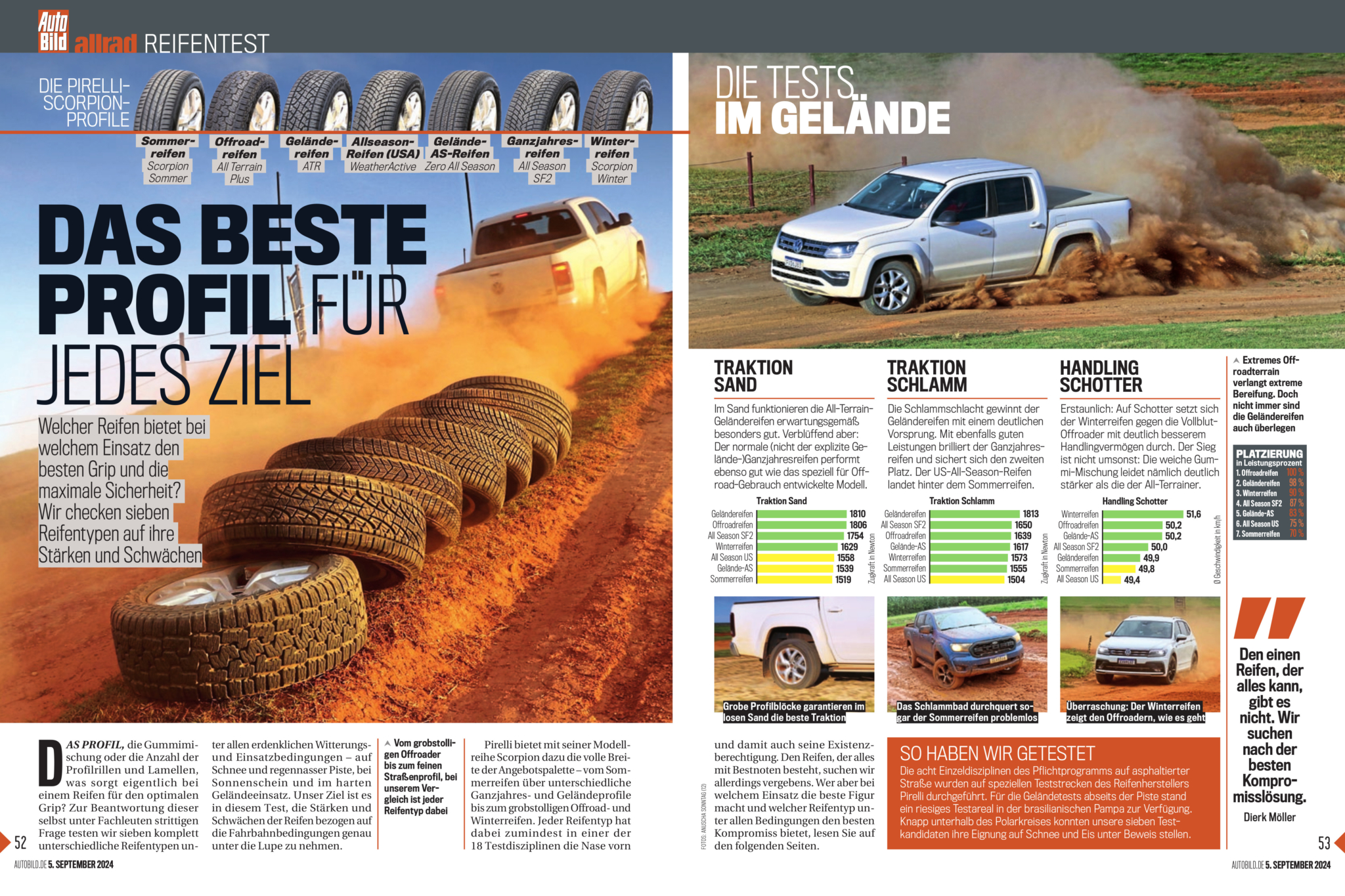 Battle of the Scorpions: AutoBild compares the performance of Pirelli’s SUV tyres