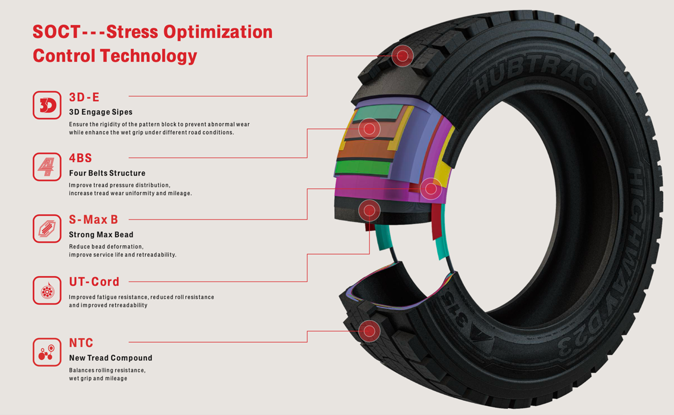 Hubtrac’s European production base gets $645 million more investment