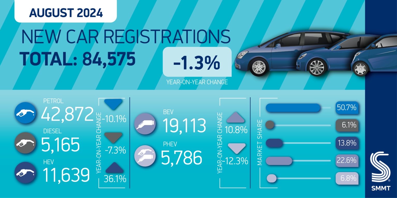 August new car market holds steady ahead of critical plate change month