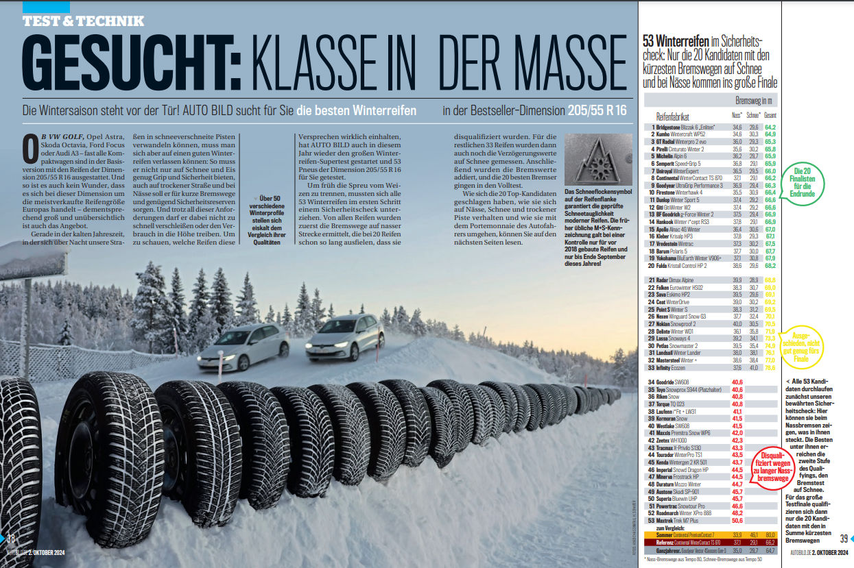 From satisfactory to exemplary – Auto Bild rates winter tyre finalists