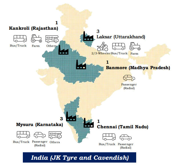 JK Tyre merging Cavendish subsidiary