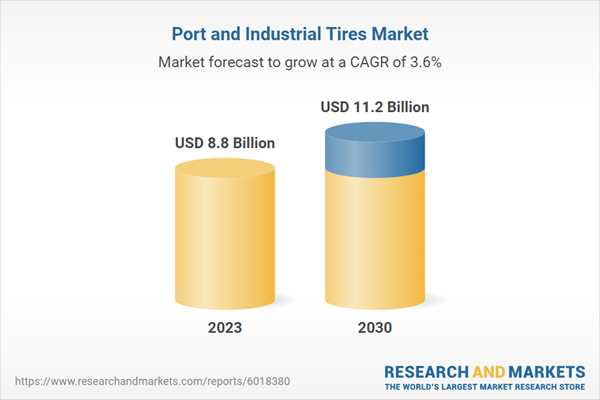 Industrial tyre demand increasing at 3.5% CAGR